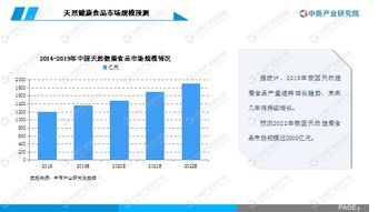 2020年中国天然健康食品行业市场前景及投资研究报告 健康中国引领新风向